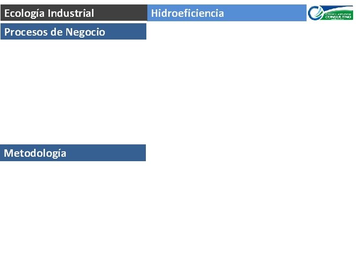Ecología Industrial Procesos de Negocio Metodología Hidroeficiencia 