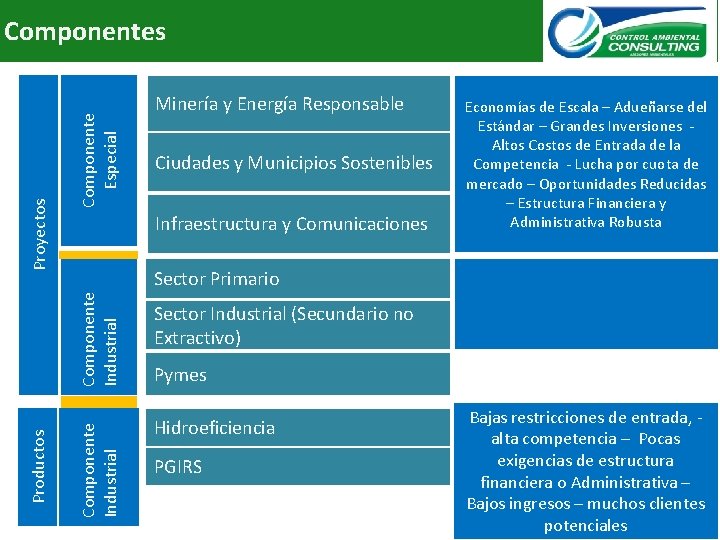 Componente Especial Minería y Energía Responsable Ciudades y Municipios Sostenibles Infraestructura y Comunicaciones Economías