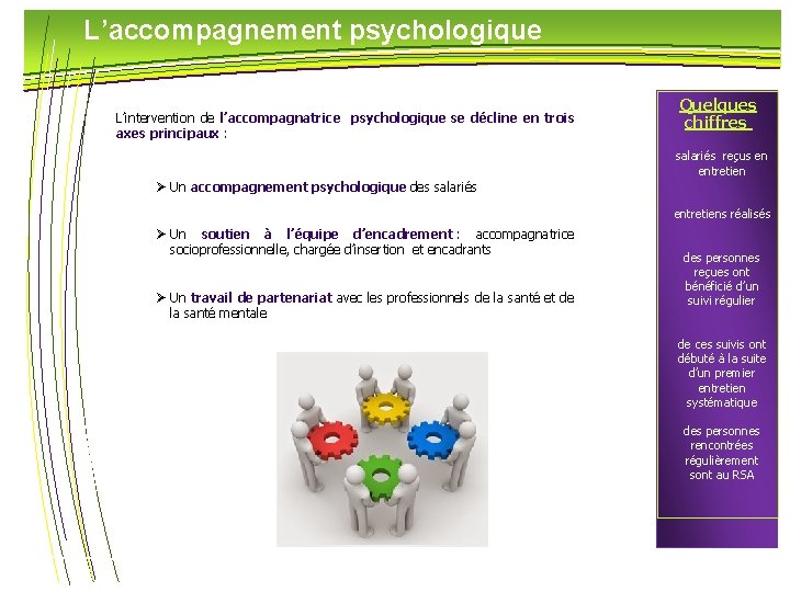 L’accompagnement psychologique L’intervention de l’accompagnatrice psychologique se décline en trois axes principaux : Quelques