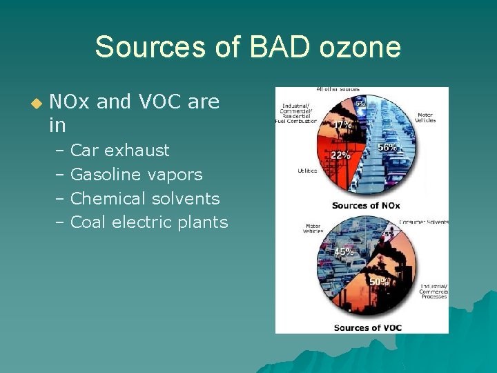 Sources of BAD ozone u NOx and VOC are in – Car exhaust –