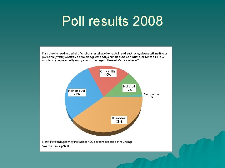 Poll results 2008 