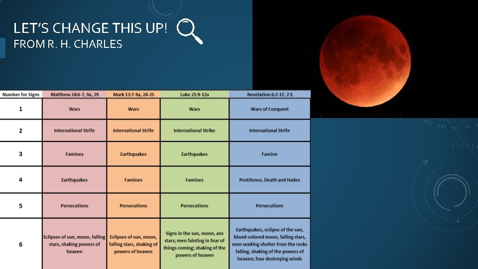 LET’S CHANGE THIS UP! FROM R. H. CHARLES 