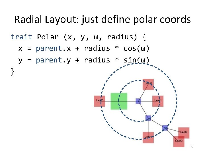 Radial Layout: just define polar coords trait Polar (x, y, ω, radius) { x
