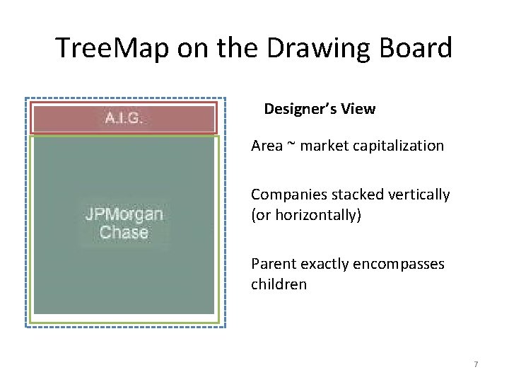 Tree. Map on the Drawing Board Designer’s View Area ~ market capitalization Companies stacked