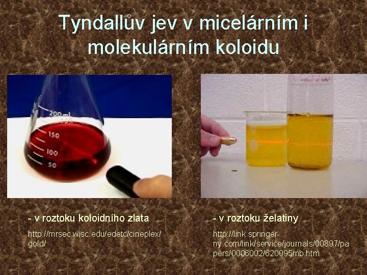 Tyndallův jev v micelárním i molekulárním koloidu - v roztoku koloidního zlata - v