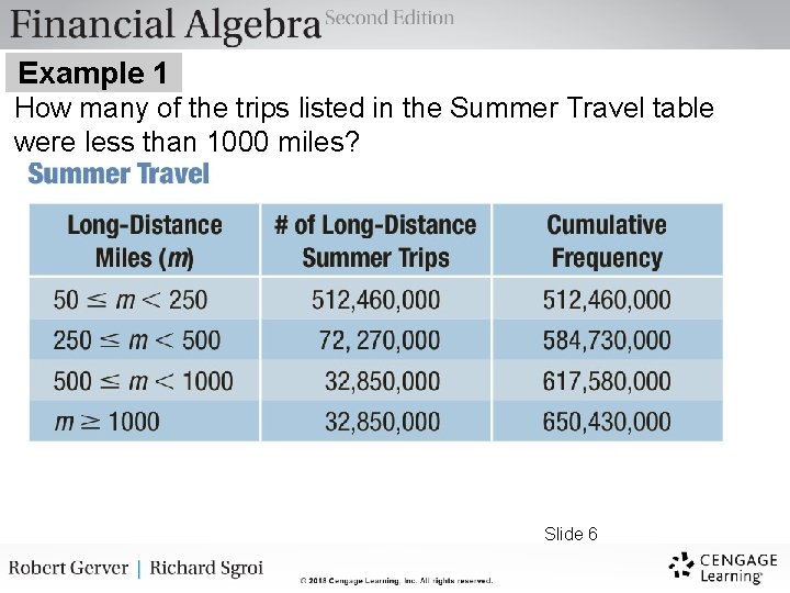 Example 1 How many of the trips listed in the Summer Travel table were