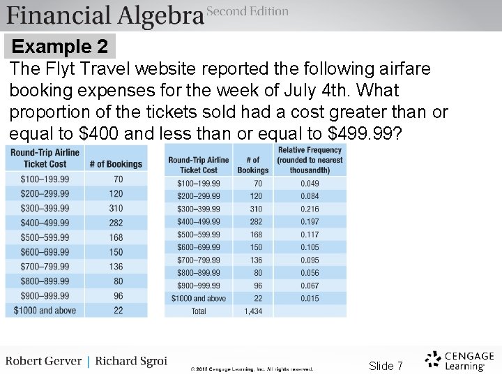 Example 2 The Flyt Travel website reported the following airfare booking expenses for the