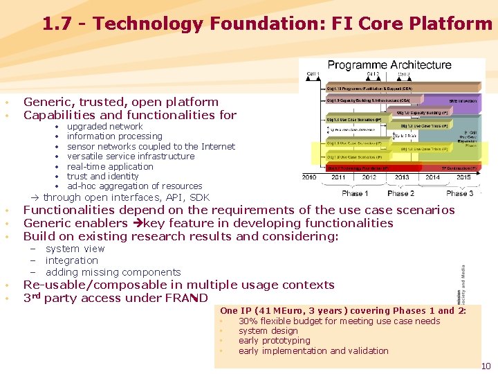1. 7 - Technology Foundation: FI Core Platform • • Generic, trusted, open platform