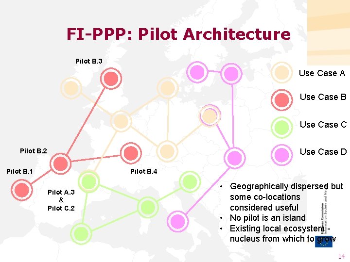 FI-PPP: Pilot Architecture Pilot B. 3 Use Case A Use Case B Use Case