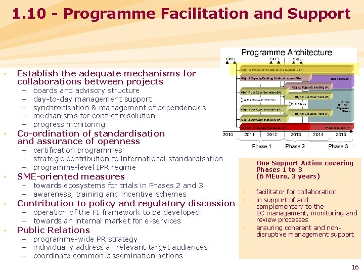 1. 10 - Programme Facilitation and Support • Establish the adequate mechanisms for collaborations