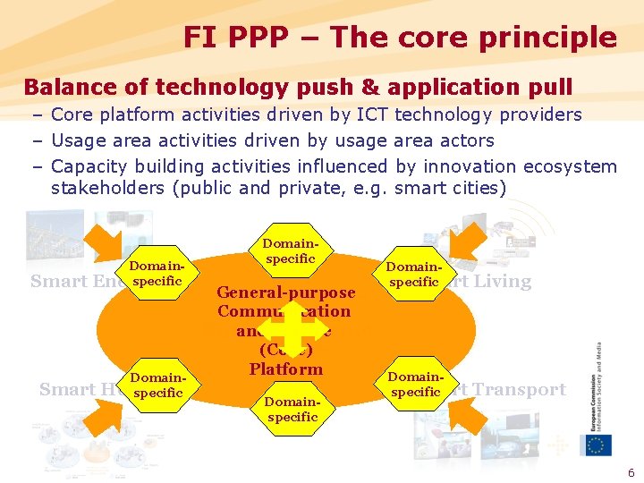 FI PPP – The core principle Balance of technology push & application pull –