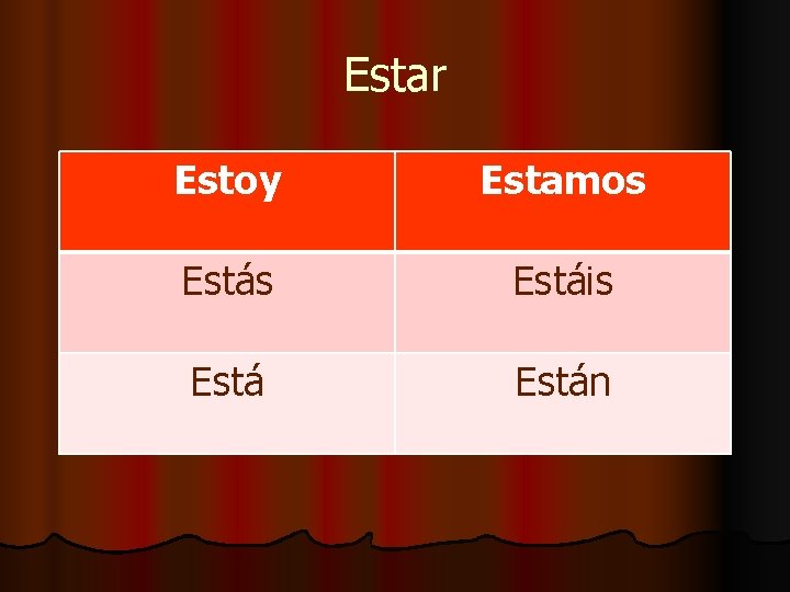 Estar Estoy Estamos Estáis Están 