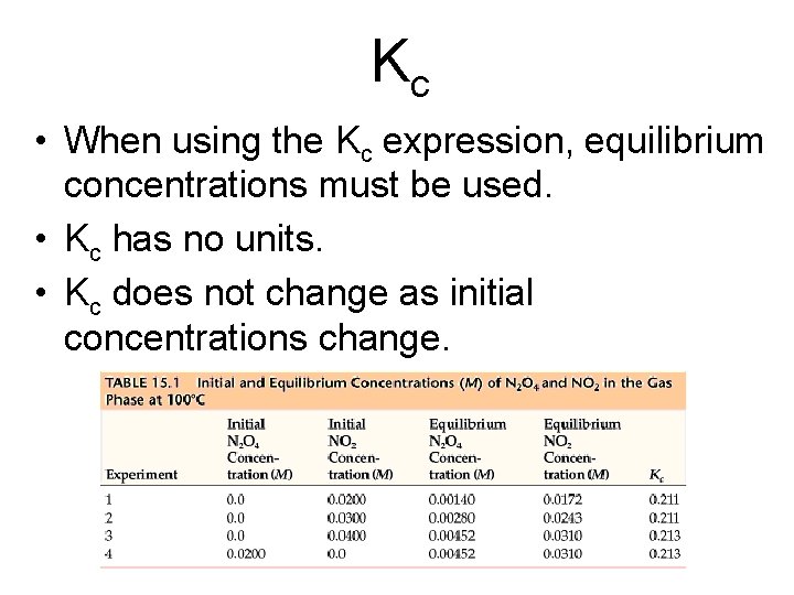 Kc • When using the Kc expression, equilibrium concentrations must be used. • Kc