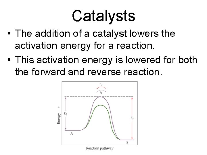 Catalysts • The addition of a catalyst lowers the activation energy for a reaction.