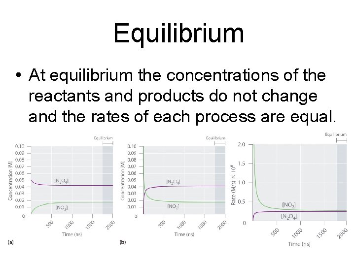 Equilibrium • At equilibrium the concentrations of the reactants and products do not change