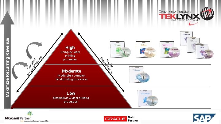 e C oc om es pl s/V ex ol um Pr Moderately complex label