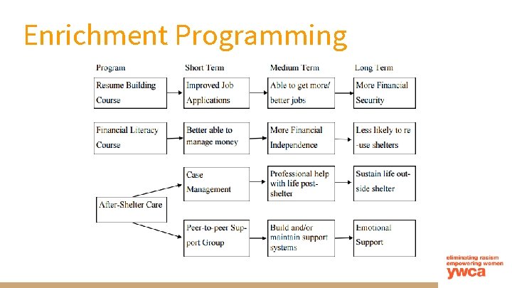 Enrichment Programming 
