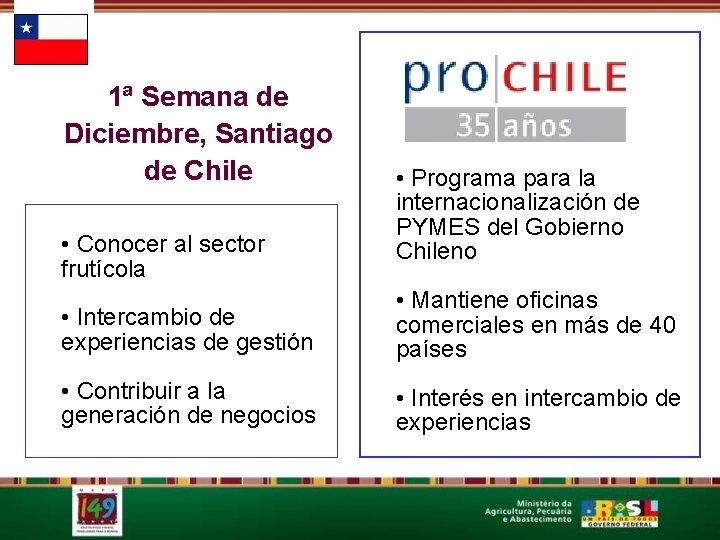1ª Semana de Diciembre, Santiago de Chile • Conocer al sector frutícola • Programa