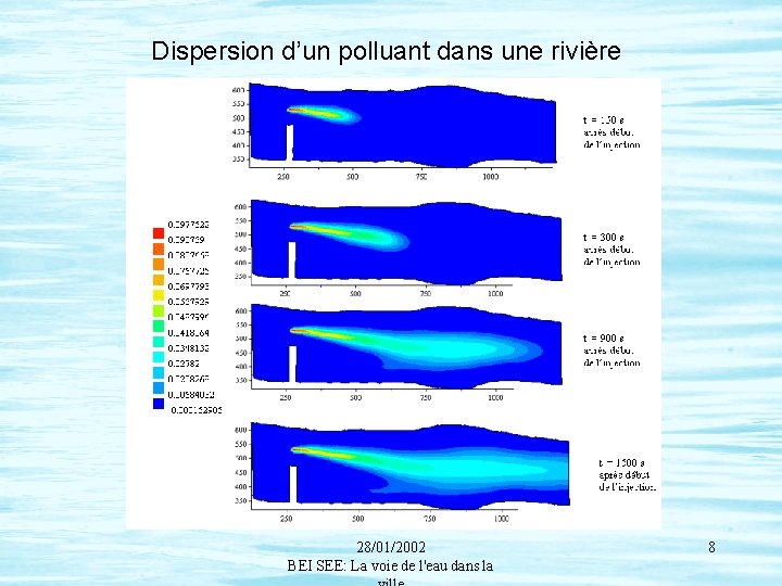 Dispersion d’un polluant dans une rivière 28/01/2002 BEI SEE: La voie de l'eau dans