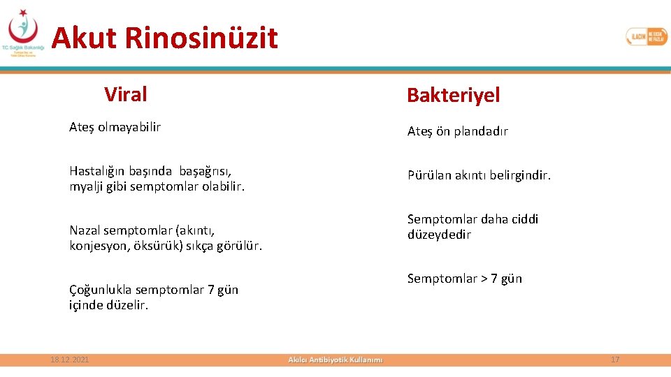 Akut Rinosinüzit Viral Bakteriyel Ateş olmayabilir Ateş ön plandadır Hastalığın başında başağrısı, myalji gibi