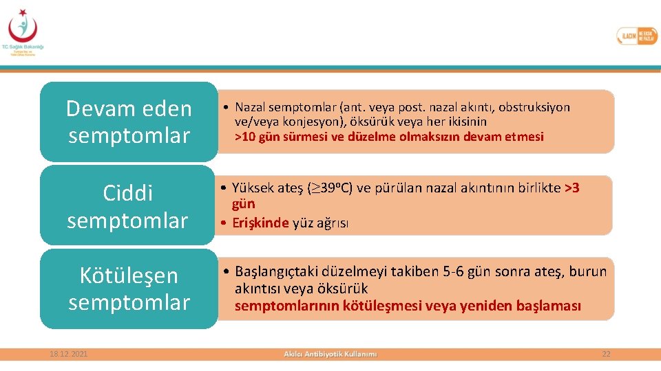 Devam eden semptomlar • Nazal semptomlar (ant. veya post. nazal akıntı, obstruksiyon ve/veya konjesyon),