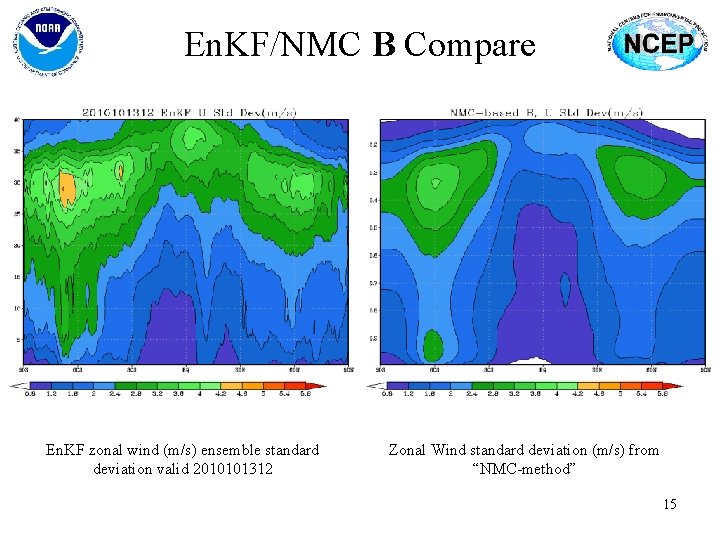 En. KF/NMC B Compare En. KF zonal wind (m/s) ensemble standard deviation valid 2010101312