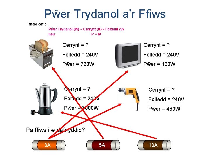 Pŵer Trydanol a’r Ffiws Rhaid cofio: Pŵer Trydanol (W) = Cerrynt (A) × Foltedd