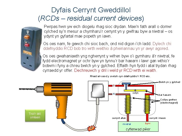 Dyfais Cerrynt Gweddillol (RCDs – residual current devices) Pwrpas hwn yw eich diogelu rhag