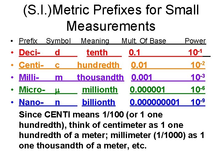 (S. I. )Metric Prefixes for Small Measurements • Prefix • • • Symbol Meaning