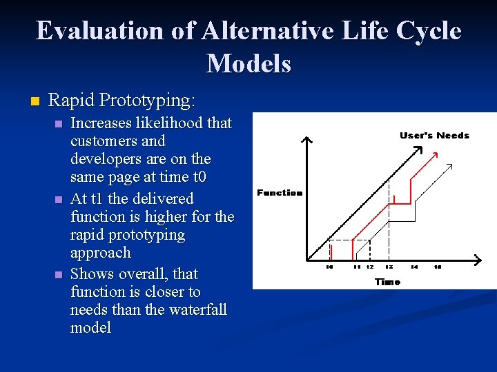 Evaluation of Alternative Life Cycle Models n Rapid Prototyping: n n n Increases likelihood