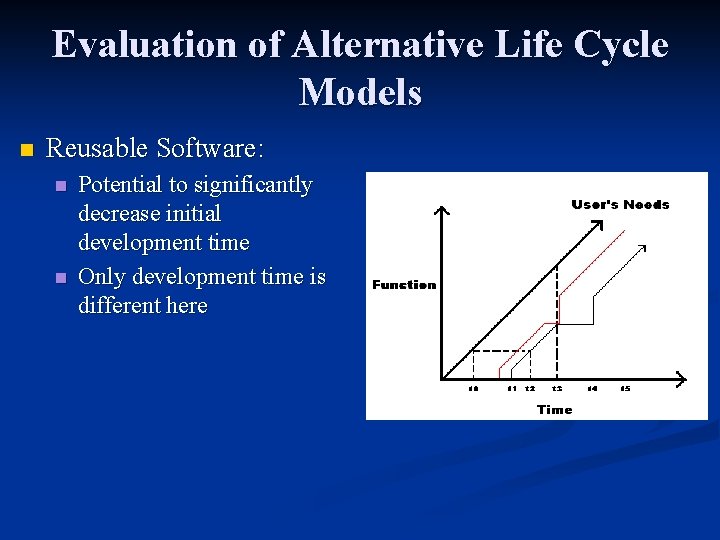 Evaluation of Alternative Life Cycle Models n Reusable Software: n n Potential to significantly