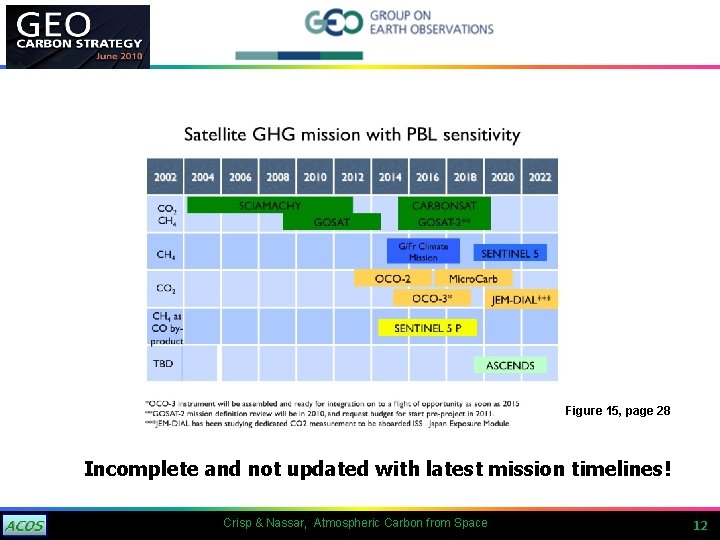 Figure 15, page 28 Incomplete and not updated with latest mission timelines! Crisp &
