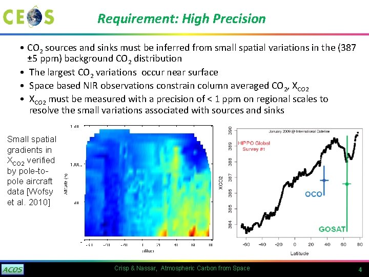 Requirement: High Precision • CO 2 sources and sinks must be inferred from small