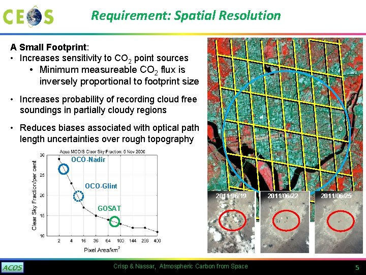 Requirement: Spatial Resolution A Small Footprint: • Increases sensitivity to CO 2 point sources