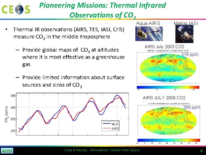 Pioneering Missions: Thermal Infrared Observations of CO 2 • Thermal IR observations (AIRS, TES,