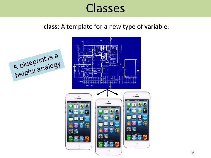 Classes class: A template for a new type of variable. a s i t