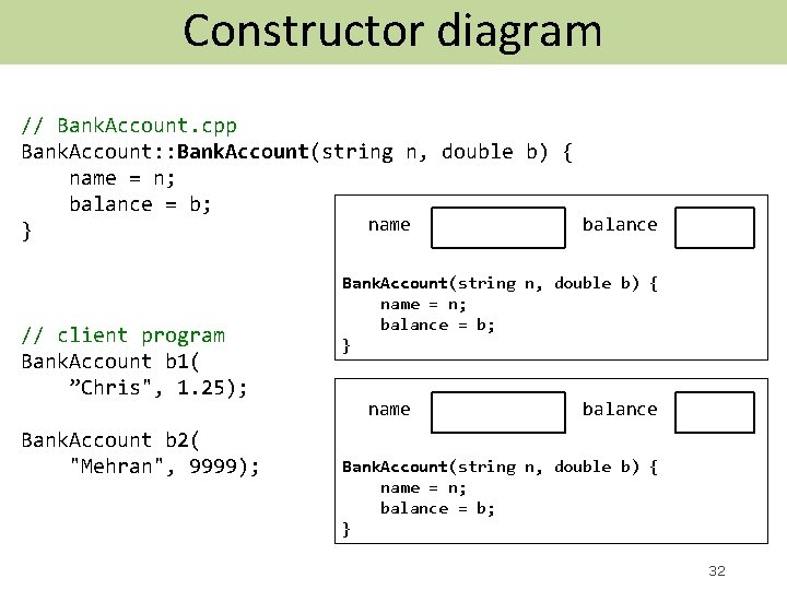 Constructor diagram // Bank. Account. cpp Bank. Account: : Bank. Account(string n, double b)