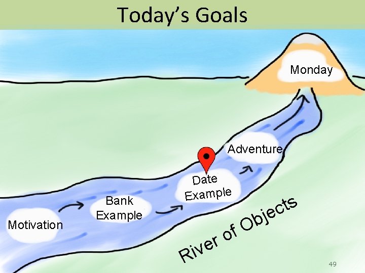 Today’s Goals Monday Adventure Motivation Bank Example Date Example b O f o r