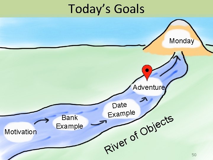 Today’s Goals Monday Adventure Motivation Bank Example Date Example b O f o r