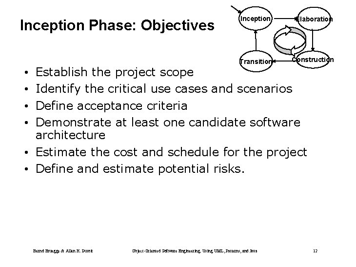 Inception Phase: Objectives Inception Elaboration Transition Construction Establish the project scope Identify the critical