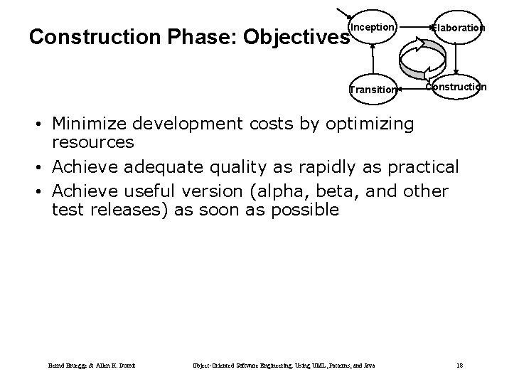Inception Elaboration Transition Construction Phase: Objectives • Minimize development costs by optimizing resources •