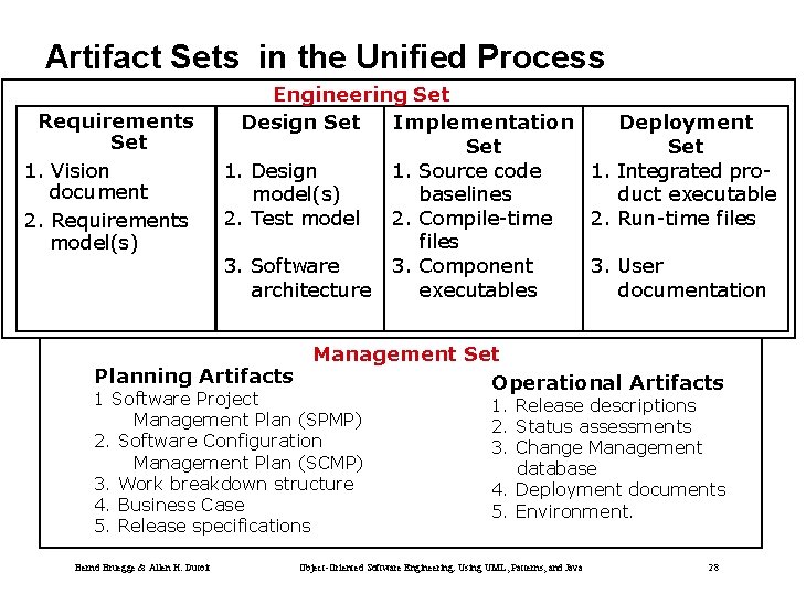 Artifact Sets in the Unified Process Requirements Set 1. Vision document 2. Requirements model(s)