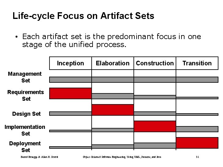 Life-cycle Focus on Artifact Sets • Each artifact set is the predominant focus in