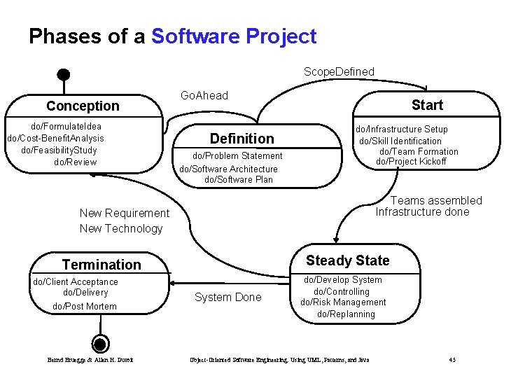 Phases of a Software Project Scope. Defined Conception do/Formulate. Idea do/Cost-Benefit. Analysis do/Feasibility. Study