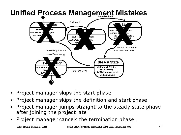 Unified Process Management Mistakes Scope. Defined X X X Conception do/Formulate. Idea do/Cost-Benefit. Analysis