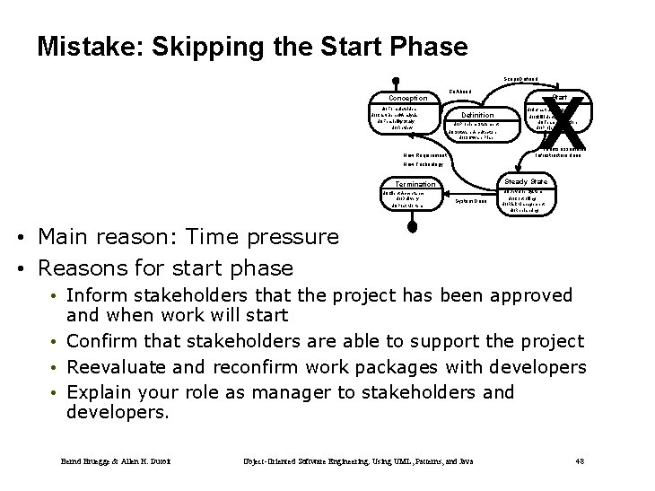 Mistake: Skipping the Start Phase Scope. Defined Conception do/Formulate. Idea do/Cost-Benefit. Analysis do/Feasibility. Study