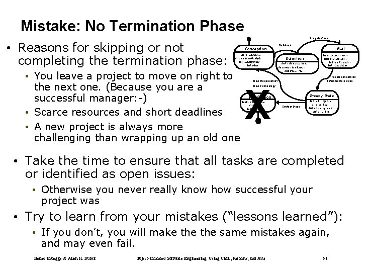 Mistake: No Termination Phase • Reasons for skipping or not completing the termination phase: