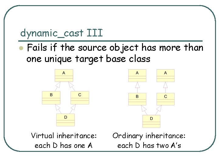 dynamic_cast III l Fails if the source object has more than one unique target