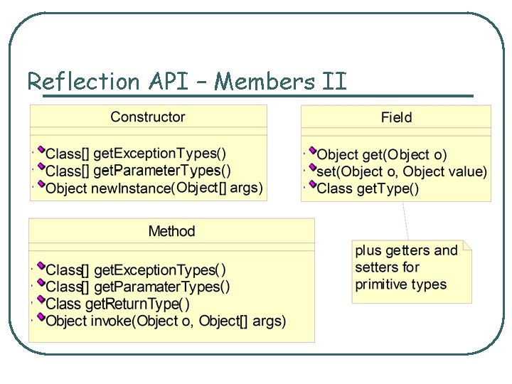 Reflection API – Members II 