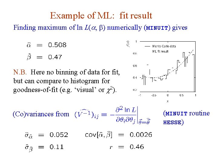 Example of ML: fit result Finding maximum of ln L(a, b) numerically (MINUIT) gives